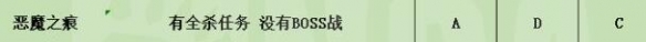 《暗黑破坏神4》副本50-60层个人向评级详情