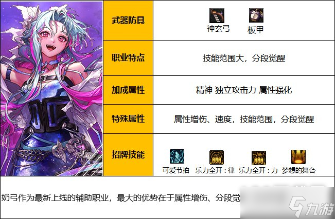 DNF奶弓玩法攻略