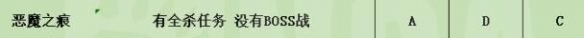 《暗黑破坏神4》副本50-60层个人向评级一览