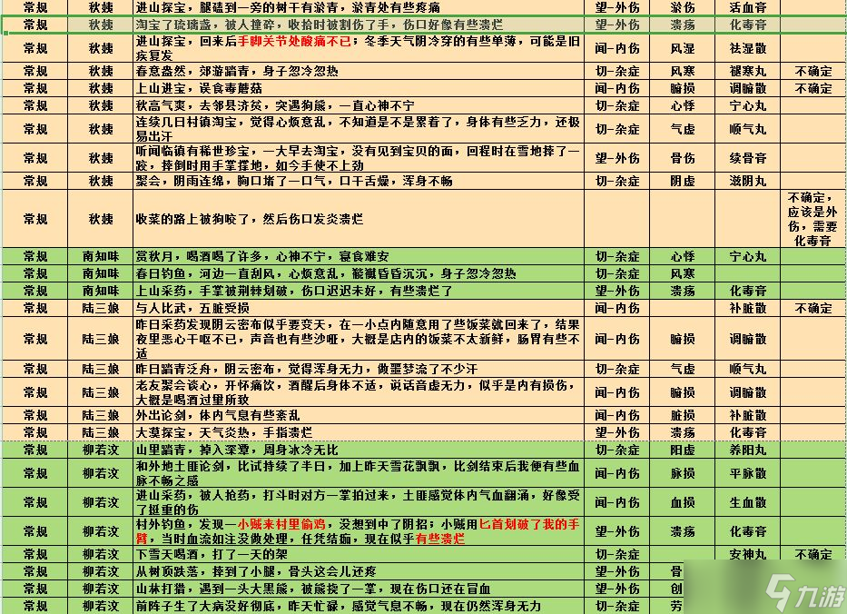 江湖悠悠診療訪客攻略最新 江湖悠悠診療攻略