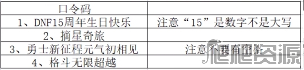 《DNF》15周年口令碼介紹