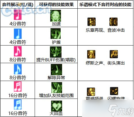 《DNF》奶弓玩法攻略分享