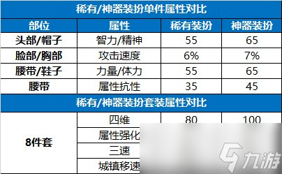 《DNF》15周年庆活动龙袍合成攻略