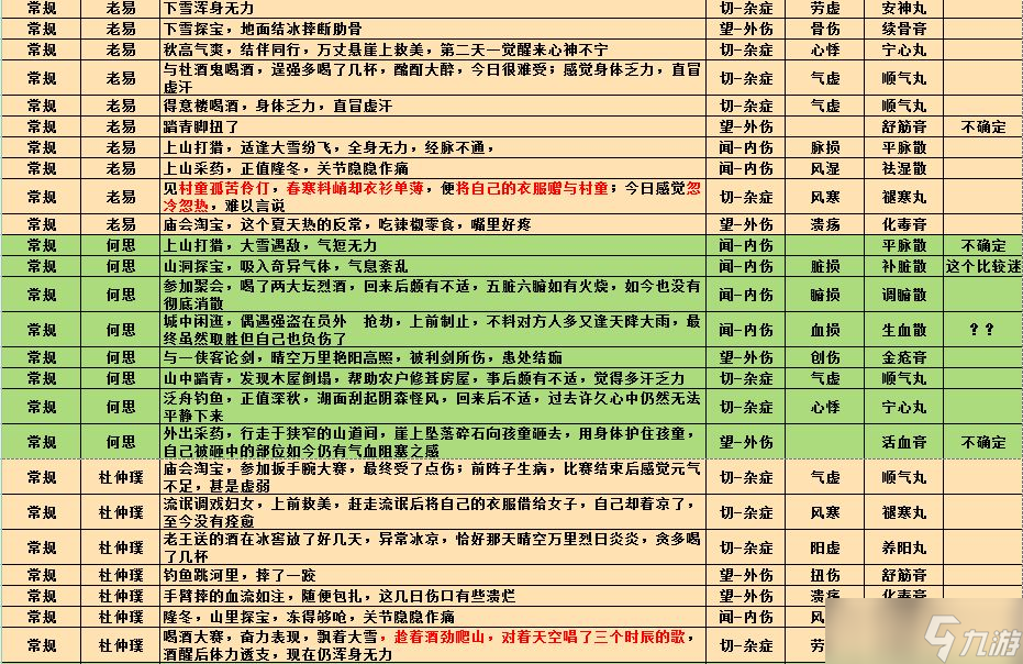 江湖悠悠診療訪客攻略最新 江湖悠悠診療攻略