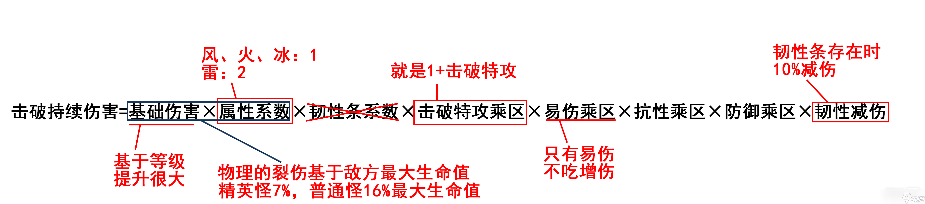 《崩坏星穹铁道》银狼平民破盾队养成攻略分享