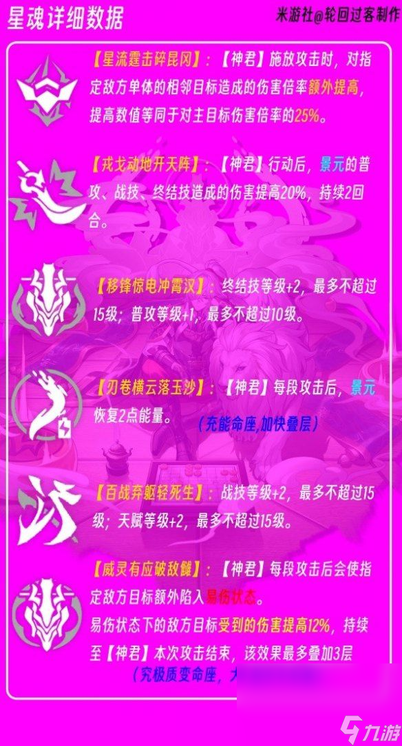 《崩坏星穹铁道》景元角色星魂介绍