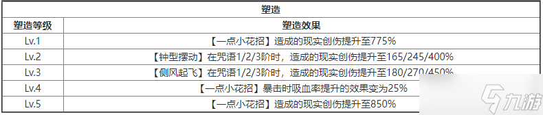 重返未来1999红弩箭值得培养吗