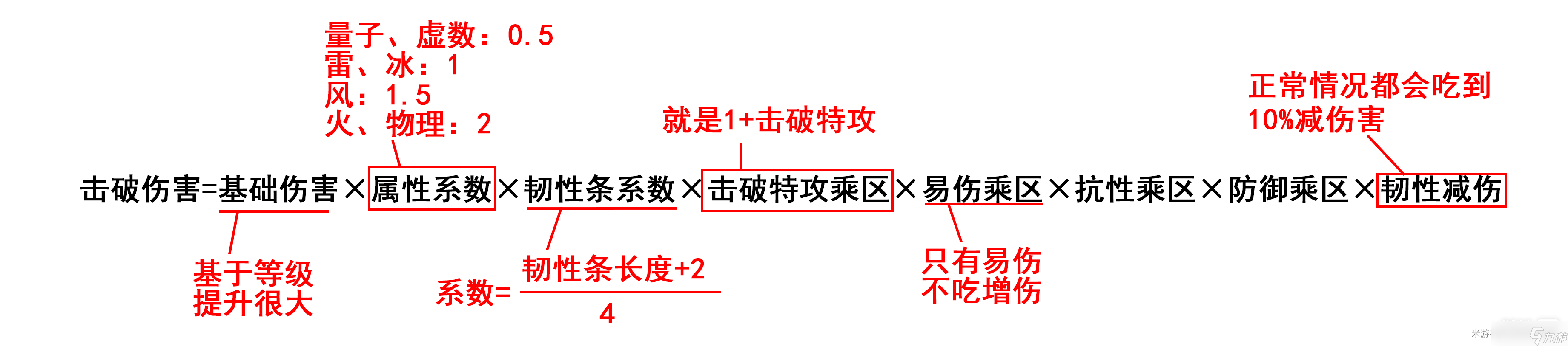 《崩坏星穹铁道》银狼平民破盾队养成攻略分享