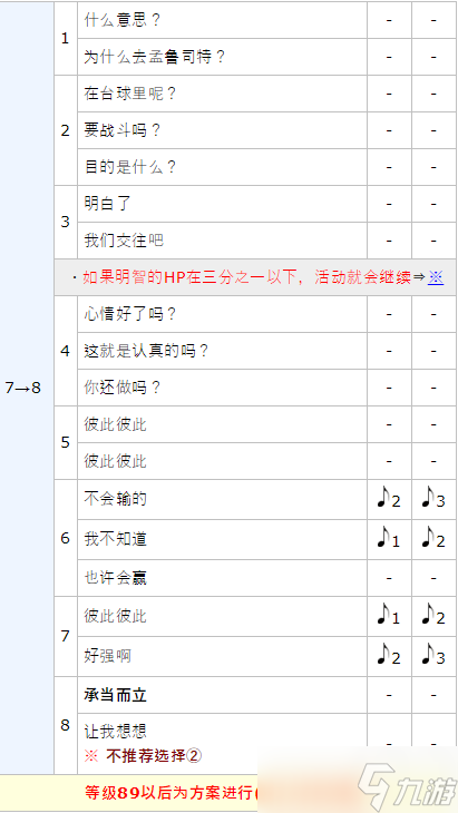 女神异闻录5皇家版p5r明智吾郎coop攻略