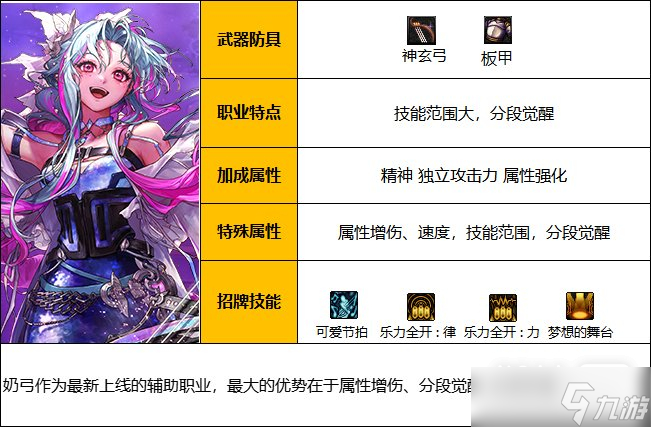 《DNF》奶弓玩法攻略分享