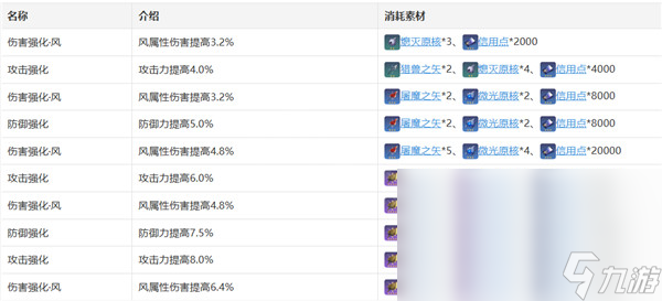 崩壞星穹鐵道丹恒攻略 崩壞星穹鐵道丹恒角色攻略大全