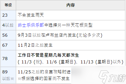 女神异闻录5皇家版p5r明智吾郎coop攻略