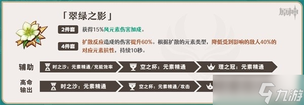 《原神》枫原万叶一图流培养指南