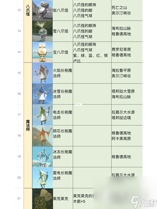 《塞尔达传说王国之泪》全怪物位置及掉落物品分享