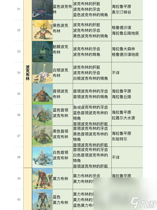 《塞尔达传说王国之泪》全怪物位置及掉落物品分享