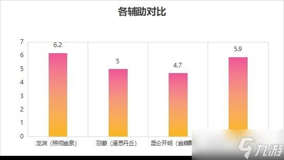 无尽剑威《神都夜行录》全新SSR妖灵“龙渊”攻略新鲜出炉