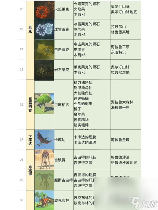 《塞尔达传说王国之泪》全怪物位置及掉落物品分享