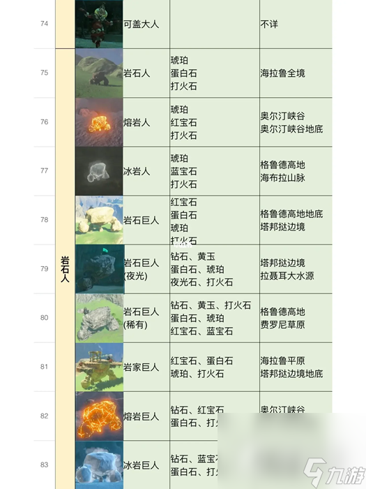 《塞尔达传说王国之泪》全怪物位置及掉落物品分享