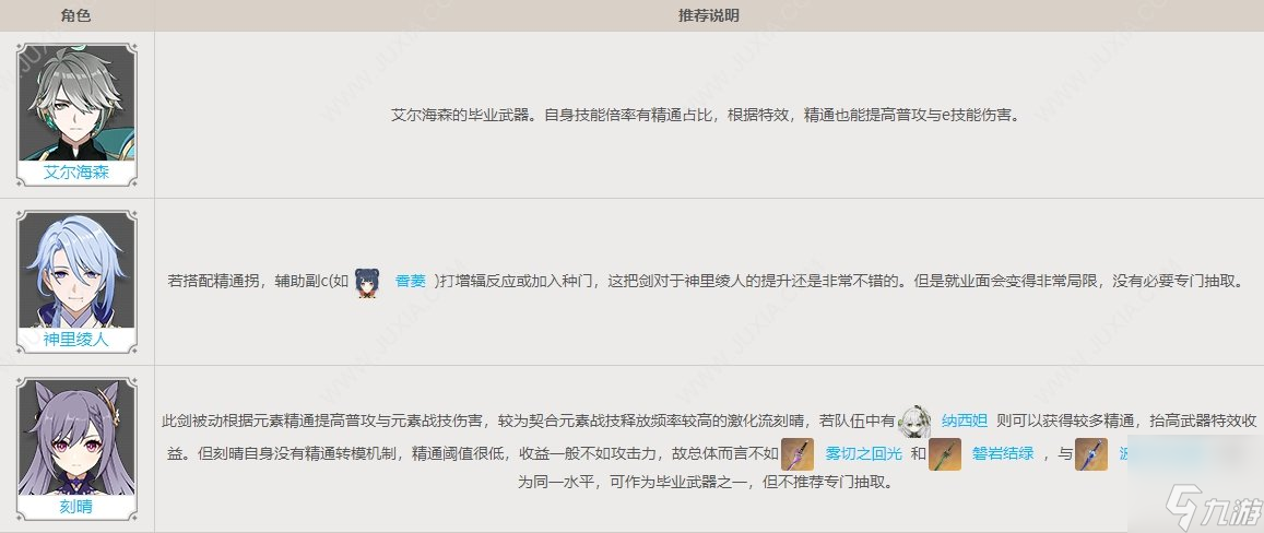 裁叶萃光可以给谁用 原神裁叶萃光90级属性及突破材料