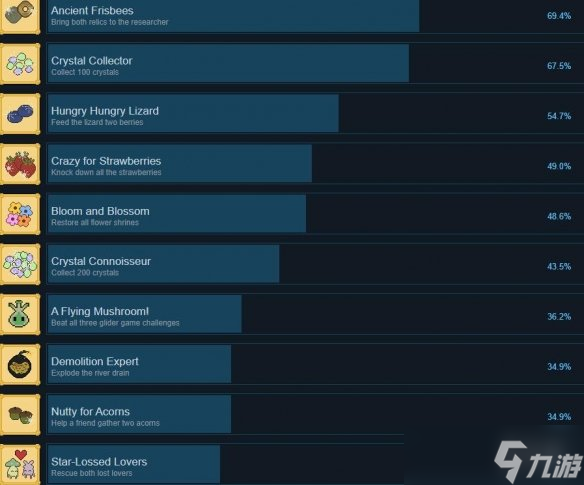 《斯摩西回家》游戏成就列表一览 游戏成就有哪些？