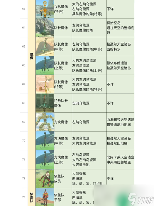 《塞尔达传说王国之泪》全怪物位置及掉落物品一览