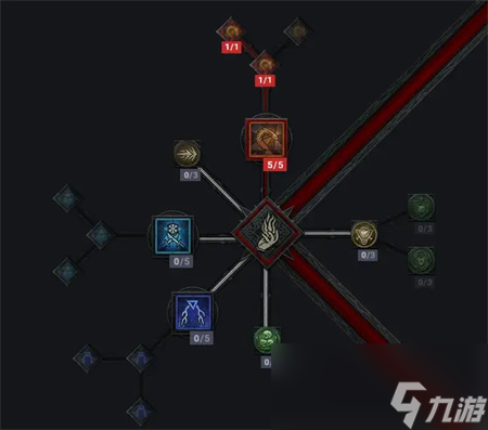 暗黑4巫师加点攻略