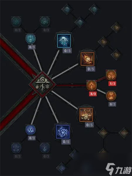暗黑4巫师加点攻略