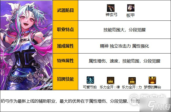 DNF奶弓怎么玩