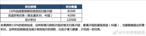 代号鸢地宫乌飞恋念怎么解锁