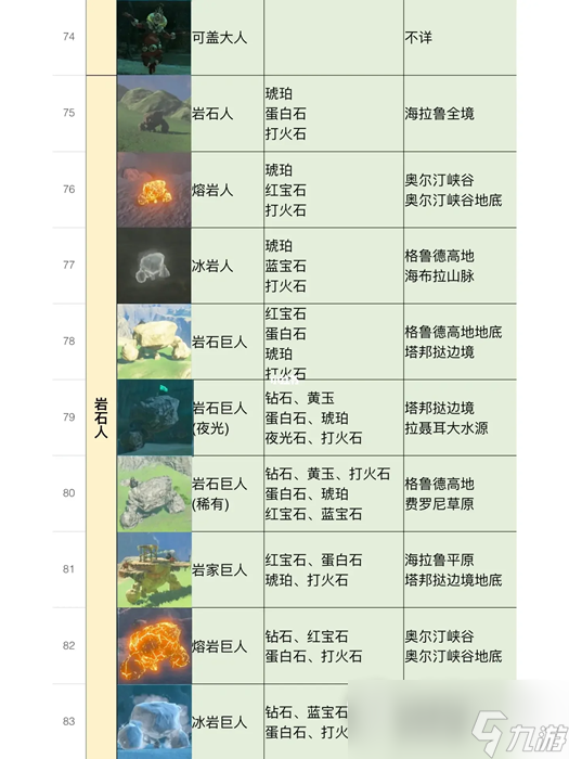 《塞尔达传说王国之泪》全怪物位置及掉落物品一览