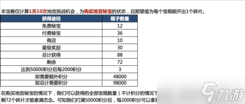 代号鸢地宫乌飞恋念怎么解锁
