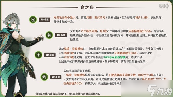 《原神》艾尔海森一图流培养指南一览