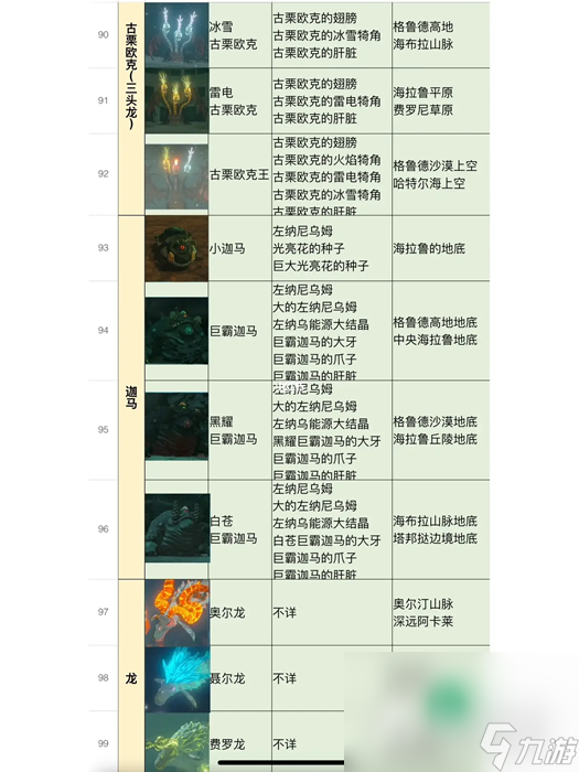 《塞尔达传说王国之泪》全怪物位置及掉落物品分享
