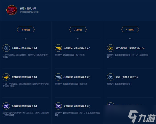 云顶之弈s9英雄传说之力怎么选 s9赛季英雄传说之力选择推荐