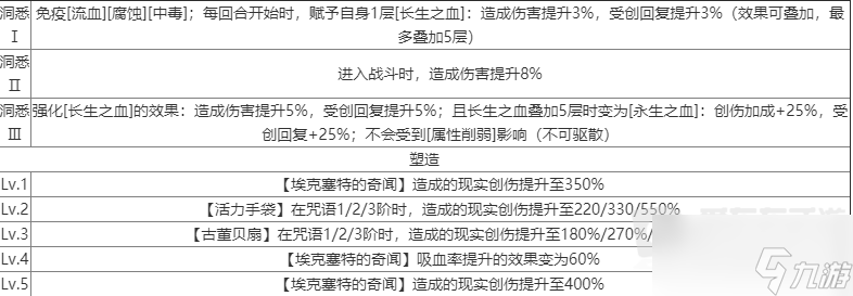 重返未来1999温妮弗雷德技能介绍 温妮弗雷德技能攻略