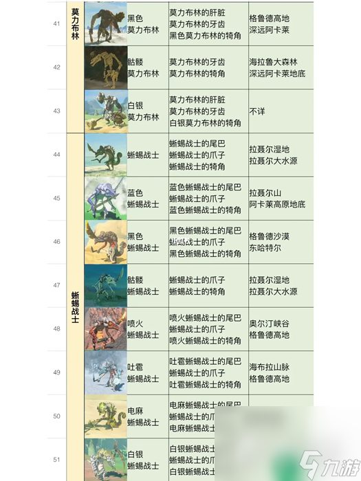 《塞尔达传说王国之泪》全怪物位置及掉落物品分享