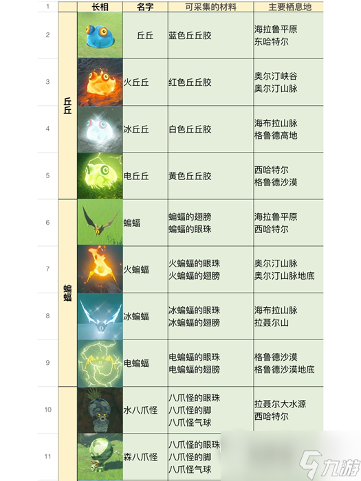 《塞尔达传说王国之泪》全怪物位置及掉落物品一览