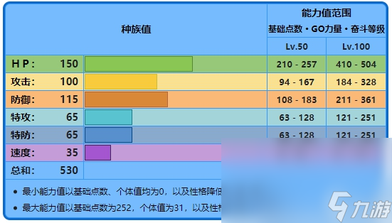 寶可夢朱紫吃吼霸詛咒怎么學(xué)