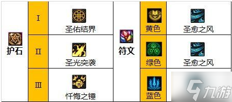 dnf圣骑士110级怎么加点-110级奶爸圣骑士加点推荐