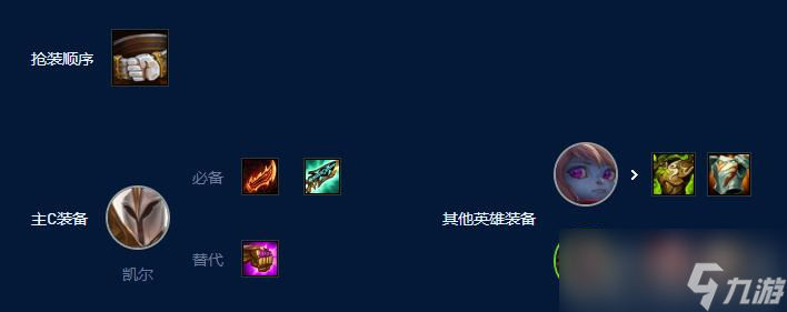 《云顶之弈》S9德玛西亚天使波比阵容搭配