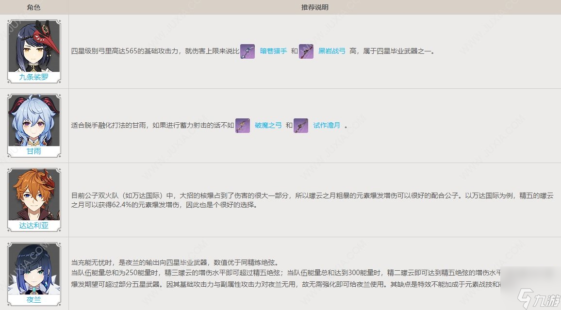 曚云之月90级面板属性及突破材料 曚云之月适合谁