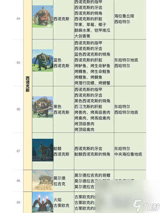 《塞尔达传说王国之泪》全怪物位置及掉落物品分享