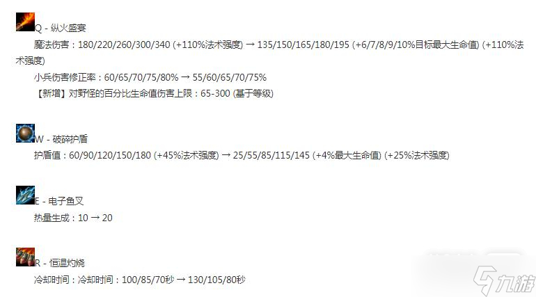 《英雄聯(lián)盟》13.12版本正式服蘭博加強(qiáng)介紹