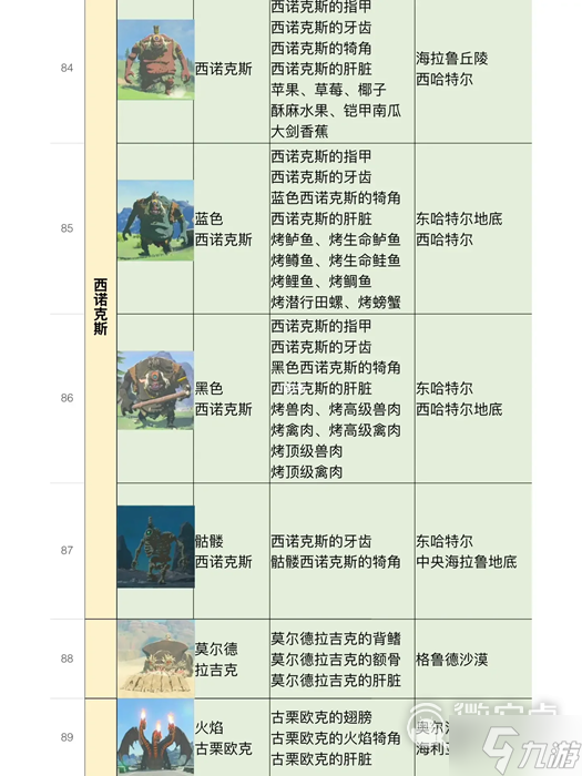 《塞尔达传说王国之泪》全怪物位置及掉落物品介绍