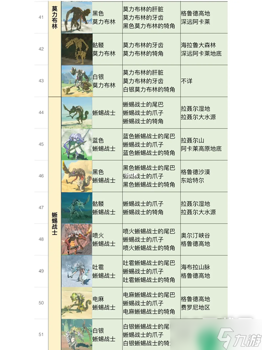 《塞尔达传说王国之泪》全怪物位置及掉落物品一览