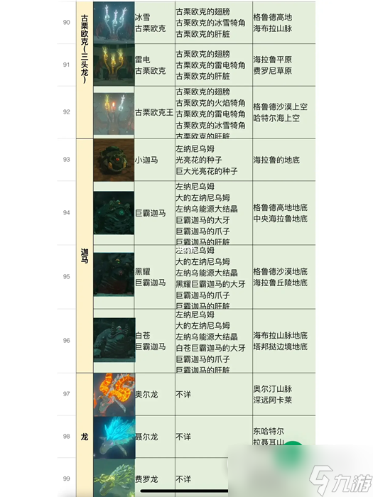 《塞尔达传说王国之泪》全怪物位置及掉落物品一览
