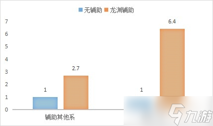 无尽剑威《神都夜行录》全新SSR妖灵“龙渊”攻略新鲜出炉