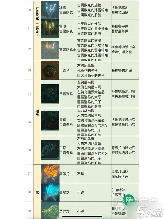 《塞尔达传说王国之泪》全怪物位置及掉落物品介绍