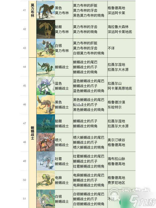 《塞尔达传说王国之泪》全怪物位置及掉落物品介绍