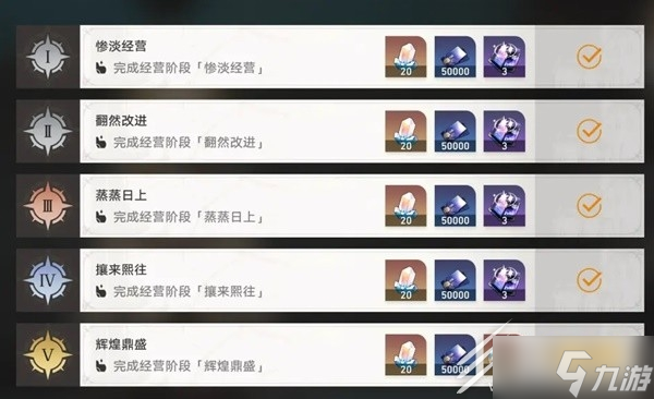 崩坏星穹铁道博物馆全区域S评价攻略分享